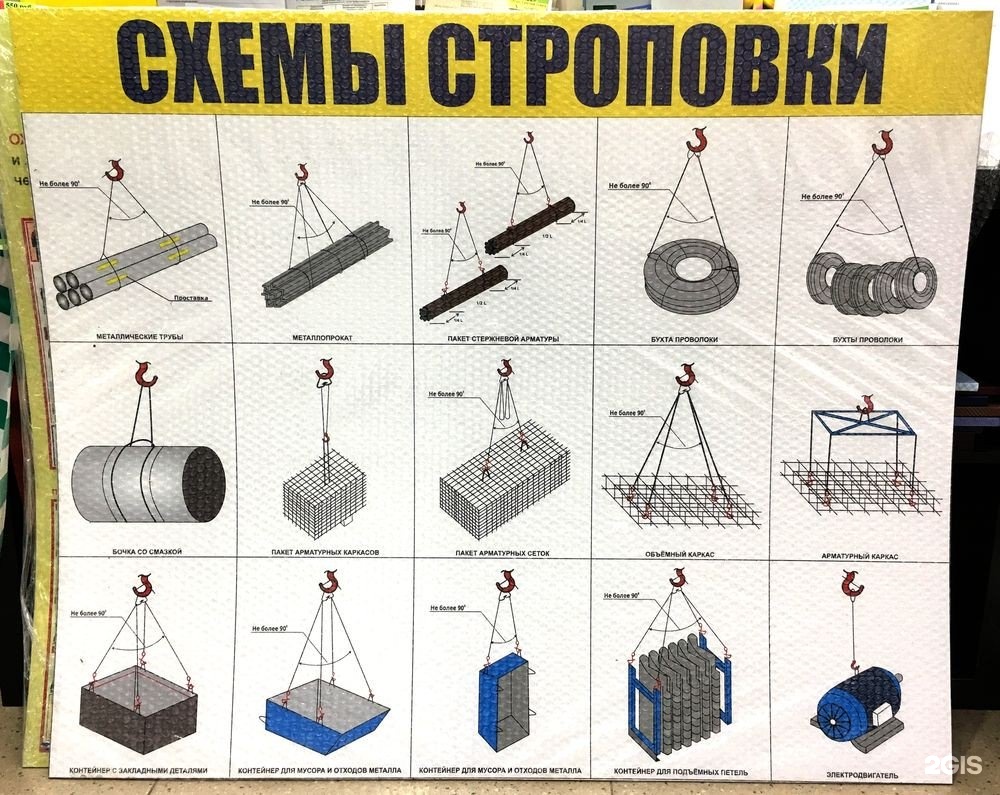 Строповка арматуры