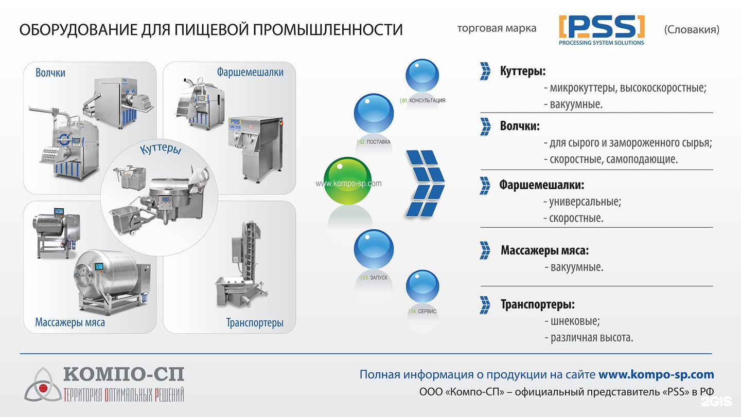 Люберцы компания сервис