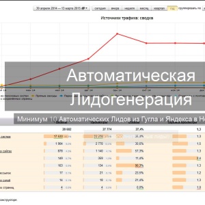 Фото от владельца ДиректорПродаж, цифровое агентство по созданию и продвижению веб-сайтов