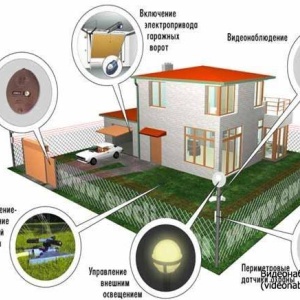 Фото от владельца Сфера Безопасности, ООО, торгово-монтажная компания